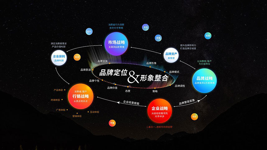 東莞設計公司具有優(yōu)質(zhì)的服務質(zhì)量